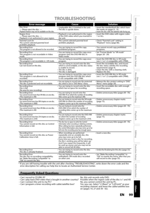 Page 9999ENEN
Disc 
Management
Recording
Playback
Introduction
Connections
Basic Setup
Editing
Function Setup
VCR Function
Others
 TROUBLESHOOTING
Error message Cause Solution
Disc Error— Please eject the disc. —Playback feature may not be available on this disc.
• Unplayable disc is inserted in the unit.• The disc is upside down.• Insert the standardized disc which havethe marks on pages 9 - 10.
•Insert the disc with the labeled side facing up.
Region Error— Please eject the disc. —Playback is not authorized...