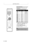 Page 7474ENEN
1) Use [K /L] to select a desired character set, then
press [ENTER].
2) Follow the list below, use [the Number buttons]
repeatedly until the desired letter appears.
ABC
DEF
GHI
JKL
MNO
PQRS
TUV
WXYZabc
def
ghi
jkl
mno
pqrs
tuv
wxyz! ” # $ % & ’ ( ) 
* + , - . / : ; < = >
? @ [ ] ^ _ { | } 
2–
–
–
–
–
–
–
– 3
4
5
6
7
8
9 0
1 ABC
abc@ ! ?123
(*1) (*1)
Select
Press
  
*1  Press, character set will be changed to the “ @!? ”mode automatically. Pressto  to go back to 
the previous character set.
  To...