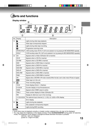 Page 13Introduction
13
Parts and functions
NOTES:
•Some discs may not playback correctly, or chapter number, playback time, etc may not be displayed.
•You may adjust the brightness of the display window. Press CLOCK/COUNTER during power off (stand-by
mode). The brightness of the display is changed as follows whenever the button is pressed:
stand-by : dark 
 disappear
(power-on : bright 
 dark)
Display window
PTRK
S
HDMI CDVD
RW VR
PMEXP
SLPRAM
2
13
4
No. Display Description
1Lights during video tape playback....