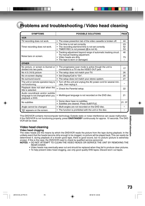 Page 73Additional information
73
17
26
25
27
–
22
21
21, 37
–
–
Problems and troubleshooting / Video head cleaning
This DVD/VCR contains microcomputer technology. Outside static or noise interference can cause malfunction.
If the DVD/VCR is not functioning properly, press ON/STANDBY continuously for approx. 10 seconds. The DVD
VCR will be reset.
Video head cleaning
Video head clogging
The video heads are the means by which the DVD/VCR reads the picture from the tape during playback. In the
unlikely event that...
