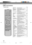 Page 14Introduction
14
Page
OPEN/CLOSE Opens or Closes the tray. 29
EJECT Ejects the cassette tape. 44
PROGRESSIVE Activates the progressive scanning mode. 17
RESOLUTIONChanges the HDMI output resolution. 18
ON/STANDBY Turns power on/off. 15
0-9 Setting input 33, 64
Entering a password 22
INSTANT REPLAY Repeats playback between the section played
10 seconds before and present section. 34
INSTANT SKIP Skips commercial breaks. 33, 46
DISPLAY Displays VCR or DVD operation status. 31, 46
VCR
Switches to operation...