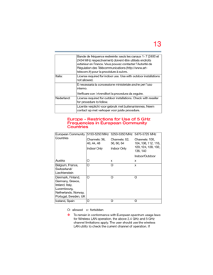 Page 1313
5.375 x 8.375 ver 2.3
Europe - Restrictions for Use of 5 GHz 
Frequencies in European Community 
Countries
O:  allowed  x:  forbidden
❖To remain in conformance with European spectrum usage laws 
for Wireless LAN operation, the above 2.4 GHz and 5 GHz 
channel limitations apply. The user should use the wireless 
LAN utility to check the current channel of operation. If Bande de fréquence restreinte: seuls les canaux 1- 7 (2400 et 
2454 MHz respectivement) doivent être utilisés endroits 
extérieur en...