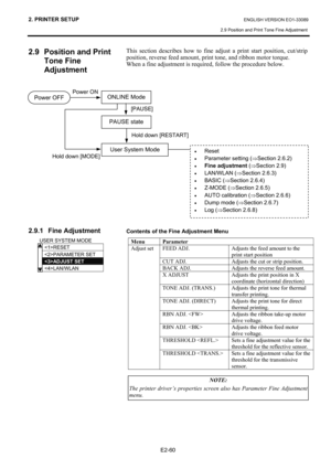 Page 74
2. PRINTER SETUP ENGLISH VERSION EO1-33089 
2.9 Position and Print Tone Fine Adjustment
 
E2-60  
2.9  Position and Print  Tone Fine  
Adjustment 
 
 
 
 
 
 
 
 
 
 
 
 
 
 
 
 
 
 
 
 
 
2.9.1 Fine Adjustment 
 
 
   This section describes how to fine adju
st a print start position, cut/strip 
position, reverse feed amount, print tone, and ribbon motor torque. 
When a fine adjustment is required, follow the procedure below.  
 
 
 
 
 
 
 
 
 
 
 
 
 
 
 
 
 
 
 
 
 
 
 
 
Contents of the Fine...