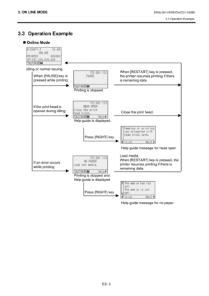 Page 87
3. ON LINE MODE ENGLISH VERSION EO1-33089 3.3 Operation Example 
E3- 3 
3.3 Operation Example 
„ Online Mode 
   
 
 
 
   
  
Idling or normal issuing 
  
 
 Printing is stopped. 
 
   
 
 Help guide is displayed. 
   
  
 
Help guide message for head open  
 
   
 Printing is stopped and 
Help guide is displayed.  
 
  
 
Help guide message for no paper 
 
If the print head is 
opened during idling: 
If an error occurs 
while 
printing:  
When [PAUSE] key is 
pressed while printing: 
When [RESTART]...