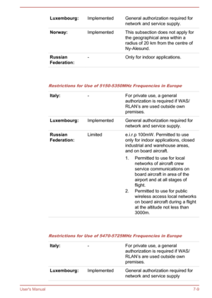 Page 108Luxembourg:ImplementedGeneral authorization required for
network and service supply.Norway:ImplementedThis subsection does not apply for
the geographical area within a
radius of 20 km from the centre of
Ny-Alesund.Russian
Federation:-Only for indoor applications.   
Restrictions for Use of 5150-5350MHz Frequencies in Europe
Italy:-For private use, a general
authorization is required if WAS/
RLAN’s are used outside own
premises.Luxembourg:ImplementedGeneral authorization required for
network and service...