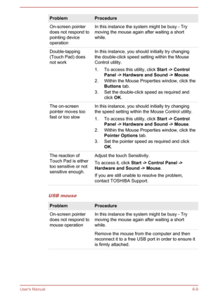 Page 94ProblemProcedureOn-screen pointer
does not respond to
pointing device
operationIn this instance the system might be busy - Try
moving the mouse again after waiting a short
while.Double-tapping
(Touch Pad) does
not workIn this instance, you should initially try changing
the double-click speed setting within the Mouse
Control utility.
1. To access this utility, click  Start -> Control 
Panel -> Hardware and Sound -> Mouse .
2. Within the Mouse Properties window, click the Buttons  tab.
3. Set the...