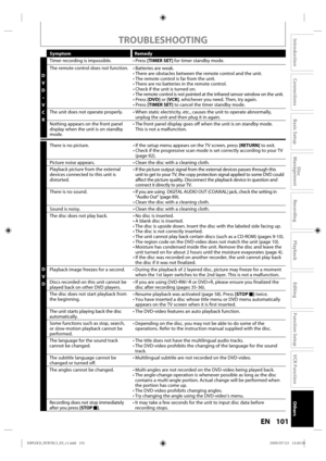 Page 101101EN
Disc 
Management
Recording
Playback
Introduction
Connections
Basic Setup
Editing
Function Setup
VCR Function
Others
TROUBLESHOOTING
Symptom Remedy
D V
D •
V CR Timer 
recording  is impossible. • Press  [TIMER SET]  for timer  standby  mode.
The  remote  control does  not function.
• Batteries  are weak.
• There  are obstacles  between the remote  control and the unit.
• The  remote  control is far  from  the unit.
• There  are no batteries  in the  remote  control.
• Check  if the  unit  is turned...