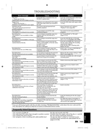 Page 103103EN
Disc 
Management
Recording
Playback
Introduction
Connections
Basic Setup
Editing
Function Setup
VCR Function
Others
TROUBLESHOOTING
Error message CauseSolution
Disc Error
—  Please  eject the disc. —
Playback  feature may not be available  on this d isc.
• Unplayable d isc is inserted  in the  unit.
• The d isc is upside d own. • Insert 
the standardized disc  which have 
the  marks  on pages 9-10.
• 
Insert  the disc with  the labeled  side facing  up.
Region E rror
—  Please  eject the disc. —...