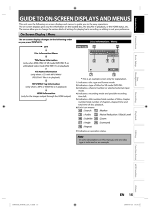 Page 1515EN
Disc 
Management
Recording
Playback
Introduction
Connections
Basic Setup
Editing
Function Setup
VCR Function
Others
CH   10
1/   5 1/   5-RWVRORG0:01:00 / 1:23:45
SP 1:53
25
613
7 4
* This is an example screen only for explanation.
1. Indicates a disc type and format mode.
2. Indicates a type of titles for VR mode DVD-RW .
3. Indicates a channel number or selected external input  mode.
4. Indicates a recording mode and possible recording  time left.
5. Indicates a title number/total number of...