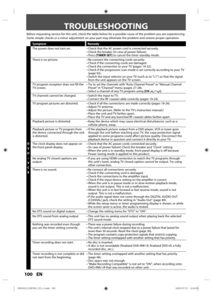 Page 100100 EN
TROUBLESHOOTING
Before requesting  service for this  unit,  check  the table  below  for a possible  cause of the p roblem  you are experiencing. 
Some  simple  checks  or a minor  adjustment  on your p art may  eliminate  the problem  and restore p roper operation.
Symptom Remedy
D V
D •
V CR The p
ower d oes not turn  on. • Check that the AC power  cord is connected  securely.
• Check  the breaker  (in case  of power  failure).
•  Press  [TIMER SET]  to cancel  the timer  standby  mode.
There...