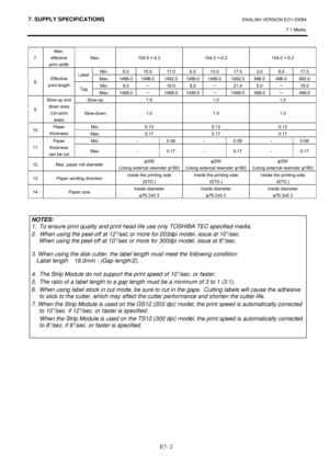 Page 1047. SUPPLY SPECIFICATIONS ENGLISH VERSION EO1-33094  
7.1 Media 
 
 E7-２
7. Max. 
effective 
print width Max.  104.0 +-0.2  104.0 +-0.2  104.0 +-0.2 
Min. 6.0 15.0  17.0 6.0 15.0 17.0 3.0  8.0  17.0 Label 
Max.  1496.0 1496.0  1492.0 1496.0 1496.0  1492.0  496.0  496.0  492.0 
Min. 8.0 － 19.0 8.0 － 21.4 5.0 － 19.0 8. Effective 
print length 
Tag 
Max. 1498.0 － 1498.0 1498.0 － 1498.0 498.0 － 498.0 
Slow-up 1.0 1.0 1.0 
9. Slow-up and 
down area 
(Un-print 
area) Slow-down 1.0 1.0 1.0 
Min. 0.13 0.13 0.13...