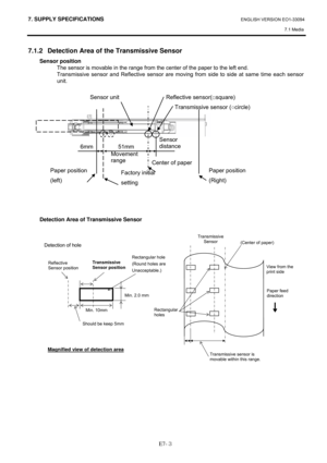 Page 1057. SUPPLY SPECIFICATIONS ENGLISH VERSION EO1-33094  
7.1 Media 
 
 E7-３
7.1.2  Detection Area of the Transmissive Sensor 
Sensor position 
The sensor is movable in the range from the center of the paper to the left end. 
Transmissive sensor and Reflective sensor are moving from side to side at same time each sensor 
unit. 
 
 
 
 
 
 
 
 
 
 
 
 
Detection Area of Transmissive Sensor 
 
 
Transmissive sensor (○circle)  Reflective sensor(□square) 
Sensor 
distance 
51mm 6mm 
Movement 
range 
Sensor unit...