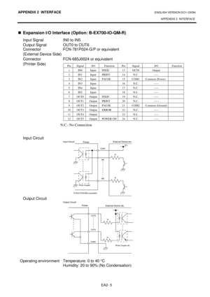 Page 127APPENDIX 2  INTERFACE ENGLISH VERSION EO1-33094  APPENDIX 2  INTERFACE
 
EA2- 5 
  Expansion I/O Interface (Option: B-EX700-IO-QM-R) 
Input Signal  IN0 to IN5  
Output Signal  OUT0 to OUT6  
Connector   FCN-781P024-G/P or equivalent   
(External Device Side)  
Connector  FCN-685J0024 or equivalent  
(Printer Side)                           
Input Circuit   
 
Output Circuit   
 
 
Operating environment  Temperature: 0 to 40  °C 
  Humidity: 20 to 90% (No Condensation) 
 
   
Pin  Signal  I/O  Function...