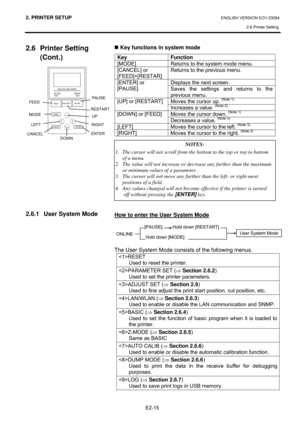 Page 292. PRINTER SETUP ENGLISH VERSION EO1-33094  
2.6 Printer Setting
 
E2-15 
2.6 Printer Setting 
 (Cont.) 
 
 
 
 
 
 
 
 
 
 
 
 
 
 
 
 
2.6.1  User System Mode  
 
„ Key functions in system mode 
Key Function 
[MODE]  Returns to the system mode menu. 
[CANCEL] or 
[FEED]+[RESTAR] Returns to the previous menu. 
Displays the next screen. [ENTER] or 
[PAUSE] 
Saves the settings and returns to the 
previous menu. 
Moves the cursor up. (Note 1) [UP] or [RESTART] 
Increases a value. (Note 2) 
Moves the cursor...