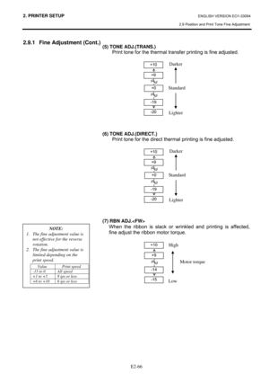 Page 802. PRINTER SETUP ENGLISH VERSION EO1-33094 
2.9 Position and Print Tone Fine Adjustment
 
 
E2-66
2.9.1  Fine Adjustment (Cont.) 
 
 
 
 
 
 
 
 
  (5) TONE ADJ.(TRANS.) 
  Print tone for the thermal transfer printing is fine adjusted. 
 
 
 
 
 
 
 
 
 
 
 
 
 
 
(6) TONE ADJ.(DIRECT.) 
  Print tone for the direct thermal printing is fine adjusted. 
 
 
 
 
 
 
 
 
 
 
 
 
 
 
(7) RBN ADJ. 
  When the ribbon is slack or wrinkled and printing is affected, 
fine adjust the ribbon motor torque....