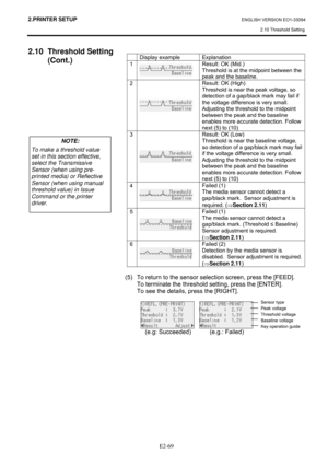 Page 832.PRINTER SETUP ENGLISH VERSION EO1-33094 
2.10 Threshold Setting
 
 
E2-69
2.10 Threshold Setting 
(Cont.) 
 
 
 
 
 
 
 
 
 
 
 
 
 
 
 
 
 
 
 Display example  Explanation 
1 
 
Result: OK (Mid.) 
Threshold is at the midpoint between the 
peak and the baseline. 
2 
 
Result: OK (High) 
Threshold is near the peak voltage, so 
detection of a gap/black mark may fail if 
the voltage difference is very small. 
Adjusting the threshold to the midpoint 
between the peak and the baseline 
enables more accurate...