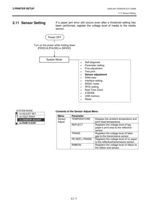 Page 852.PRINTER SETUP ENGLISH VERSION EO1-33094 
2.11 Sensor Setting
 
 
E2-71
2.11  Sensor Setting  
 
 
 
 
 
 
 
 
 
 
 
 
 
 
 
 
 
 
 
 
 
 
 
 
 
 
 
 
 
 
 
 
 
 
 
 
 
 
 
 
 If a paper jam error still occurs even after a threshold setting has 
been performed, register the voltage level of media to the media 
sensor.   
 
 
 
 
 
 
 
 
 
 
 
 
 
 
 
 
 
 
 
 
 
 
 
 
 
 
 
Contents of the Sensor Adjust Menu  
Menu Parameter 
TEMPERATURE  Displays the ambient temperature and 
print head temperature....