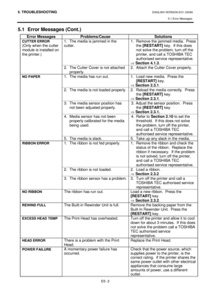 Page 975. TROUBLESHOOTING ENGLISH VERSION EO1-33094  5.1 Error Messages
 
E5- 2 
5.1  Error Messages (Cont.) 
Error Messages  Problems/Cause  Solutions 
1.  The media is jammed in the  
cutter.  1.  Remove the jammed media.  Press 
the  [RESTART]  key.  If this does 
not solve the problem, turn off the  
printer, and call a TOSHIBA TEC  
authorised service representative. 
  Section 4.1.3 . CUTTER ERROR   
(Only when the cutter  
module is installed on  
the printer.) 
2.  The Cutter Cover is not attached...