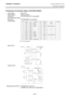 Page 127APPENDIX 2  INTERFACE ENGLISH VERSION EO1-33094  APPENDIX 2  INTERFACE
 
EA2- 5 
  Expansion I/O Interface (Option: B-EX700-IO-QM-R) 
Input Signal  IN0 to IN5  
Output Signal  OUT0 to OUT6  
Connector   FCN-781P024-G/P or equivalent   
(External Device Side)  
Connector  FCN-685J0024 or equivalent  
(Printer Side)                           
Input Circuit   
 
Output Circuit   
 
 
Operating environment  Temperature: 0 to 40  °C 
  Humidity: 20 to 90% (No Condensation) 
 
   
Pin  Signal  I/O  Function...