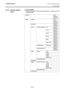 Page 482. PRINTER SETUP ENGLISH VERSION EO1-33094  
2.6 Printer Setting
 
E2-34 
2.6.10 Interface Setting 
(Cont.)
 
 
 (13) WLAN MODE Set the connection mode and authentication in reference to the 
following table.  
 
ADHOC     OFF 
      WEP40 
      WEP104 
INFRA OPEN     OFF 
        WEP40 
        WEP104 
  SHARED     WEP40 
        WEP104 
  802.1x OPEN SYSTEM TLS WEP40 
        WEP104 
      TTLS WEP40 
        WEP104 
      LEAP WEP40 
        WEP104 
      PEAP WEP40 
        WEP104 
      MD5 WEP40...