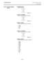 Page 492. PRINTER SETUP ENGLISH VERSION EO1-33094  
2.6 Printer Setting
 
E2-35 
2.6.10 Interface Setting 
(Cont.)
 
 
 
 
 (14) DEFAULT KEY 
Select a WEP key.  
 
 
 
 
 
 (Default: 1) 
 
(15) 802.11b CHANNEL 
Select a channel for 802.11b WLAN.  
 
 
 
 
 
 (Default: 1) 
 
(16) 802.11b BAUD 
Select a baud rate for 802.11b WLAN.  
 
• 11M
 
• 5.5M 
• 2M 
• 1M 
 
 
(17) 802.11g CHANNEL 
Select a channel for 802.11g. WLAN.  
 
 
 
 
 
 (Default: 1) 
 
(18) 802.11g BAUD 
Select the baud rate for 802.11g WLAN....