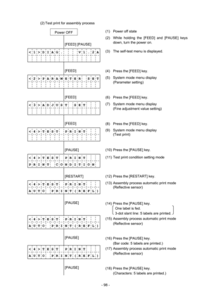 Page 101 
- 98 - (2) Test print for assembly process 
     
Power OFF   (1)  Power off state 
             
        [FEED] [PAUSE] (2)  While holding the [FEED] and [PAUSE] keys 
down, turn the power on.   
< 1 > D I A G .       V 1 . 2 A
             (3)  The self-test menu is displayed. 
              
        [FEED] 
 
(4)  Press the [FEED] key. 
< 2 > P A R A M E T E R    S E T
 
             
 (5)  System mode menu display 
 (Parameter setting) 
              
        [FEED] 
 
(6)  Press the [FEED] key. 
<...