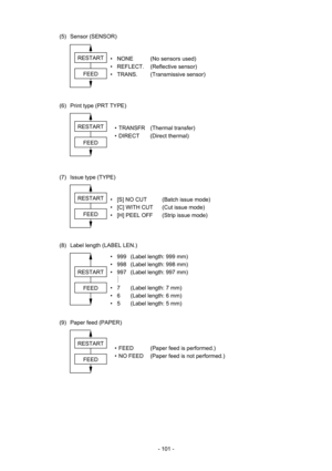 Page 104 
- 101 - (5) Sensor (SENSOR) 
  
  •  NONE  (No sensors used) 
 • REFLECT. (Reflective sensor) 
 • TRANS. (Transmissive sensor) 
 
 
 
(6)  Print type (PRT TYPE) 
 
 • TRANSFR (Thermal transfer) 
 • DIRECT (Direct thermal) 
 
 
 
(7)  Issue type (TYPE) 
  
  •  [S] NO CUT  (Batch issue mode) 
  •  [C] WITH CUT  (Cut issue mode) 
  •  [H] PEEL OFF  (Strip issue mode) 
 
 
(8)  Label length (LABEL LEN.) 
  •  999  (Label length: 999 mm) 
  •  998  (Label length: 998 mm) 
  •  997  (Label length: 997 mm)...