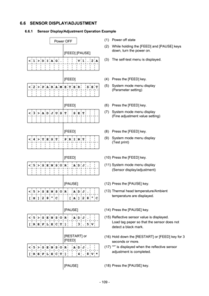 Page 112 
- 109 -
6.6 SENSOR DISPLAY/ADJUSTMENT 
6.6.1  Sensor Display/Adjustment Operation Example 
     
Power OFF   (1)  Power off state 
             
        [FEED] [PAUSE] (2)  While holding the [FEED] and [PAUSE] keys 
down, turn the power on. 
 
< 1 > D I A G .       V 1 . 2 A
             (3)  The self-test menu is displayed. 
              
        [FEED] 
 (4)  Press the [FEED] key. 
< 2 > P A R A M E T E R    S E T
 
             
 (5)  System mode menu display 
 (Parameter setting)...