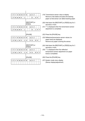 Page 113 
- 110 -  
              
< 5 > S E N S O R    A D J .
[ T R A N S . ]       2 . 4 V
             (19)  Transmissive sensor value is display: 
Remove a few labels and place the backing 
paper so that sensor can detect backing paper.
        [RESTART] or 
[FEED]  
(20)  Hold down the [RESTART] or [FEED] key for 3 
seconds or more. 
< 5 > S E N S O R    A D J .
[ T R A N S . ]       4 . 1 V *(21)  “*” is displayed when the transmissive sensor 
adjustment is completed. 
              
        [PAUSE]...
