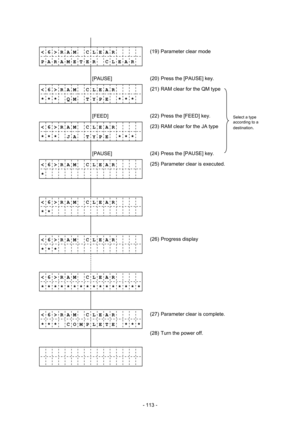Page 116 
- 113 -  
              
< 6 > R A M    C L E A R   
P A R A M E T E R    C L E A R(19)  Parameter clear mode 
              
        [PAUSE] 
 (20)  Press the [PAUSE] key. 
< 6 > R A M    C L E A R   
* * *    Q M    T Y P E    * * *(21)  RAM clear for the QM type 
              
        [FEED] 
 (22)  Press the [FEED] key. 
< 6 > R A M    C L E A R   
* * *    J A    T Y P E    * * *(23)  RAM clear for the JA type 
              
        [PAUSE] 
 (24)  Press the [PAUSE] key. 
< 6 > R A M    C L E A...