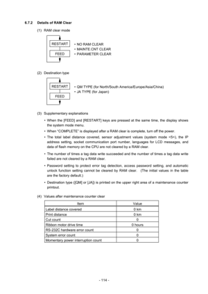 Page 117 
- 114 - 6.7.2  Details of RAM Clear   
(1)  RAM clear mode 
 
  •  NO RAM CLEAR 
 • MAINTE.CNT CLEAR 
 • PARAMETER CLEAR 
 
 
(2) Destination type 
 
  •  QM TYPE (for North/South America/Europe/Asia/China) 
  •  JA TYPE (for Japan) 
  
 
 
(3) Supplementary explanations 
•  When the [FEED] and [RESTART] keys are pressed at the same time, the display shows 
the system mode menu. 
•  When “COMPLETE” is displayed after a RAM clear is complete, turn off the power. 
• The total label distance covered,...
