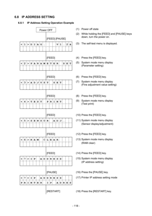 Page 121 
- 118 -
6.8  IP ADDRESS SETTING 
6.8.1  IP Address Setting Operation Example 
     
Power OFF   (1)  Power off state 
             
        [FEED] [PAUSE] (2)  While holding the [FEED] and [PAUSE] keys 
down, turn the power on. 
 
< 1 > D I A G .       V 1 . 2 A
             (3)  The self-test menu is displayed. 
              
        [FEED] 
 (4)  Press the [FEED] key. 
< 2 > P A R A M E T E R    S E T
 
             
 (5)  System mode menu display 
 (Parameter setting) 
              
        [FEED]...