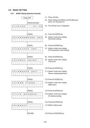 Page 129 
- 126 -
6.9 BASIC SETTING 
6.9.1  BASIC Setting Operation Example 
     
Power OFF   (1)  Power off state 
             
        [FEED] [PAUSE] (2)  While holding the [FEED] and [PAUSE] keys 
down, turn the power on. 
 
< 1 > D I A G .       V 1 . 2 A
             (3)  The self-test menu is displayed. 
              
        [FEED] 
 (4)  Press the [FEED] key. 
< 2 > P A R A M E T E R    S E T
 
             
 (5)  System mode menu display 
 (Parameter setting) 
              
        [FEED] 
 (6)...