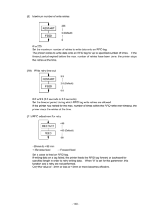 Page 143 
- 140 - (9)  Maximum number of write retries 
 
 
 
 
 
 
 
  0 to 255 
Set the maximum number of retries to write data onto an RFID tag.   
The printer retries to write data onto an RFID tag for up to specified number of times.    If the 
timeout period expired before the max. number of retries have been done, the printer stops 
the retries at the time. 
 
 
(10)  Write retry time-out 
 
 
 
 
 
 
 
  0.0 to 9.9 (0.0 seconds to 9.9 seconds) 
Set the timeout period during which RFID tag write retries...
