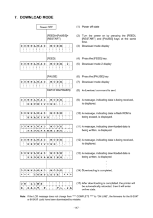 Page 150 
- 147 -
7. DOWNLOAD MODE 
 
     
Power OFF   (1)  Power off state 
              
        
        [FEED]+[PAUSE]+ 
[RESTART] (2)  Turn the power on by pressing the [FEED], 
[RESTART] and [PAUSE] keys at the same 
time. 
D O W N L O A D   M O D E 
             (3)  Download mode display 
              
        [FEED] 
 (4)  Press the [FEED] key. 
D O W N L O A D   M O D E  2
             (5)  Download mode 2 display 
              
        [PAUSE] 
 (6)  Press the [PAUSE] key. 
D O W N L O A D   M O D...