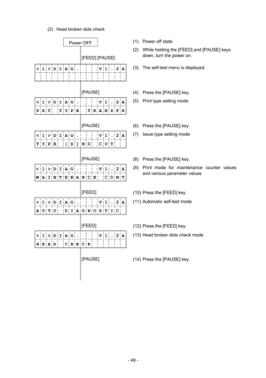 Page 52 
- 49 - (2)  Head broken dots check 
 
     Power OFF 
  (1)  Power off state 
             
        [FEED] [PAUSE] (2)  While holding the [FEED] and [PAUSE] keys 
down, turn the power on. 
 
< 1 > D I A G .       V 1 . 2 A(3)  The self-test menu is displayed. 
              
              
        [PAUSE] 
 
(4)  Press the [PAUSE] key. 
< 1 > D I A G .       V 1 . 2 A
P R T    T Y P E   T R A N S F R(5)  Print type setting mode 
              
        [PAUSE] 
 
(6)  Press the [PAUSE] key. 
< 1 > D I A...