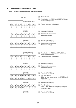 Page 70 
- 67 -
6.3  VARIOUS PARAMETERS SETTING 
6.3.1  Various Parameters Setting Operation Example 
 
     Power OFF 
  (1)  Power off state 
             
        [FEED] [RESTART] (2)  While holding the [FEED] and [RESTART] keys 
down, turn the power on. 
 
< 1 > D I A G .       V 1 . 2 A
 
             
 (3)  The self-test menu is displayed. 
              
        [FEED] 
 
(4)  Press the [FEED] key. 
< 2 > P A R A M E T E R    S E T
 
             
 (5)  System mode menu display 
 (Parameter setting)...