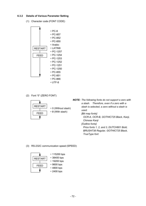 Page 75 
- 72 -
FEED 
RESTART  6.3.2  Details of Various Parameter Setting   
(1)  Character code (FONT CODE) 
 
 • PC-8 
 • PC-857 
 • PC-852 
 • PC-850 
 • Arabic 
 • LATIN9 
 • PC-1257 
 • PC-1254 
 • PC-1253 
 • PC-1252 
 • PC-1251 
 • PC-1250 
 • PC-855 
 • PC-851 
 • PC-866 
 • UTF-8 
 
 
(2)  Font “0” (ZERO FONT) 
 
  •  0 (Without slash) 
  •  0 (With slash) 
 
 
 
 
 
 
(3)  RS-232C communication speed (SPEED) 
 
 • 115200 bps 
 • 38400 bps 
 • 19200 bps 
 • 9600 bps 
 • 4800 bps 
 • 2400 bps 
 
 
FEED...