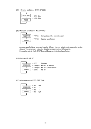 Page 84 
- 81 - (24)  Reverse feed speed (BACK SPEED) 
 
 • STD: 3 ips 
 • LOW: 2 ips 
 
 
 
 
(25)  MaxiCode specification (MAXI CODE) 
 
  •  TYPE1:  Compatible with a current version 
 • TYPE2: Special specification 
 
 
A mode specified by a command may be different from an actual mode, depending on the 
status of this parameter.    Also, the data transmission method differs partly.     
For details, refer to the B-SA4T External Equipment Interface Specification.   
 
 
(26)  Keyboard I/F (KB I/F) 
 
 •...