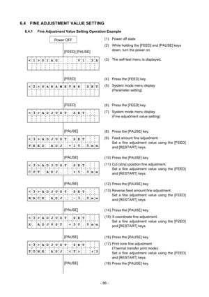 Page 89 
- 86 -
6.4  FINE ADJUSTMENT VALUE SETTING 
6.4.1  Fine Adjustment Value Setting Operation Example 
     
Power OFF   (1)  Power off state 
             
        [FEED] [PAUSE] (2)  While holding the [FEED] and [PAUSE] keys 
down, turn the power on. 
 
< 1 > D I A G .       V 1 . 2 A(3)  The self-test menu is displayed. 
              
              
        [FEED] 
 
(4)  Press the [FEED] key. 
< 2 > P A R A M E T E R    S E T
 
             
 (5)  System mode menu display 
 (Parameter setting)...