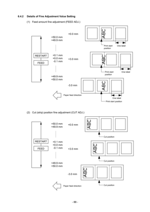 Page 91 
- 88 - 6.4.2  Details of Fine Adjustment Value Setting 
(1)  Feed amount fine adjustment (FEED ADJ.) 
 
 
 
 
 
 
 
 
 
 
 
 
 
 
 
 
 
(2)  Cut (strip) position fine adjustment (CUT ADJ.) 
 
 
+0.0 mm
+3.0 mm
-3.0 mm
Cut position 
Paper feed direction 
Cut position 
Cut position 
+50.0 mm
+49.9 mm
 
 
 
 
+0.1 mm
+0.0 mm
-0.1 mm
+49.9 mm
+50.0 mm
 
 
FEED 
RESTART 
+0.0 mm
+3.0 mm
Print start   
position 
One label One labelPrint start   
position 
-3.0 mm
One label 
Print start position  Paper feed...