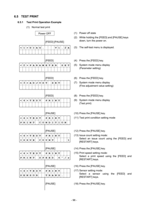Page 99 
- 96 -
6.5 TEST PRINT 
6.5.1  Test Print Operation Example 
(1)  Normal test print 
     
Power OFF   (1)  Power off state 
             
        [FEED] [PAUSE] (2)  While holding the [FEED] and [PAUSE] keys 
down, turn the power on. 
 
< 1 > D I A G .       V 1 . 2 A
             (3)  The self-test menu is displayed. 
              
        [FEED] 
 (4)  Press the [FEED] key. 
< 2 > P A R A M E T E R    S E T 
              (5)  System mode menu display 
 (Parameter setting)...
