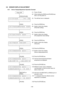 Page 112 
- 109 -
6.6 SENSOR DISPLAY/ADJUSTMENT 
6.6.1  Sensor Display/Adjustment Operation Example 
     
Power OFF   (1)  Power off state 
             
        [FEED] [PAUSE] (2)  While holding the [FEED] and [PAUSE] keys 
down, turn the power on. 
 
< 1 > D I A G .       V 1 . 2 A
             (3)  The self-test menu is displayed. 
              
        [FEED] 
 (4)  Press the [FEED] key. 
< 2 > P A R A M E T E R    S E T
 
             
 (5)  System mode menu display 
 (Parameter setting)...