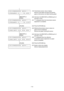 Page 113 
- 110 -  
              
< 5 > S E N S O R    A D J .
[ T R A N S . ]       2 . 4 V
             (19)  Transmissive sensor value is display: 
Remove a few labels and place the backing 
paper so that sensor can detect backing paper.
        [RESTART] or 
[FEED]  
(20)  Hold down the [RESTART] or [FEED] key for 3 
seconds or more. 
< 5 > S E N S O R    A D J .
[ T R A N S . ]       4 . 1 V *(21)  “*” is displayed when the transmissive sensor 
adjustment is completed. 
              
        [PAUSE]...