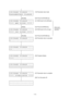 Page 116 
- 113 -  
              
< 6 > R A M    C L E A R   
P A R A M E T E R    C L E A R(19)  Parameter clear mode 
              
        [PAUSE] 
 (20)  Press the [PAUSE] key. 
< 6 > R A M    C L E A R   
* * *    Q M    T Y P E    * * *(21)  RAM clear for the QM type 
              
        [FEED] 
 (22)  Press the [FEED] key. 
< 6 > R A M    C L E A R   
* * *    J A    T Y P E    * * *(23)  RAM clear for the JA type 
              
        [PAUSE] 
 (24)  Press the [PAUSE] key. 
< 6 > R A M    C L E A...