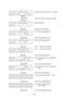 Page 126 
- 123 -  
              
< 7 > I P    A D D R E S S 
P O R T    O N        1 7 0 0 0(93)  Enter values for the 3rd to the 1st digits. 
        [FEED] • • • • •  
        [RESTART] • • • • • 
 
(94)  Set values for the 3rd to the 1st digits.  
        [PAUSE] • • • • •  
< 7 > I P    A D D R E S S 
D H C P          (95) DHCP setting   
              
        [PAUSE] 
 (96)  Press the [PAUSE] key. 
< 7 > I P    A D D R E S S 
D H C P       O F F (97)  DHCP setting (Disabled)...