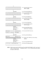 Page 127 
- 124 -  
              
0 1 F F F F F F F F F F F F F F
F F F F F F F F F F F F F F F F(111)  Input the DHCP client ID.     
(HEX: 1st byte) 
              
        [PAUSE] 
 (112)  Press the [PAUSE] key. 
0 1 F F F F F F F F F F F F F F
F F F F F F F F F F F F F F F F(113)  Input the DHCP client ID.     
(HEX: 2nd byte) 
              
        [FEED] 
 (114)  Press the [FEED] key. 
0 1 F E F F F F F F F F F F F F
F F F F F F F F F F F F F F F F(115)  Input the DHCP client ID.     
(HEX: 2nd byte)...