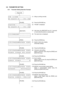 Page 14 
- 11 -
5.8 PARAMETER SETTING 
5.8.1  Parameter Setting Operation Example 
 
     
Power ON    
              
O N  L I N E       (1)  Idling or printing normally 
B - S A 4 T - T       V 1 . 2 A 
              
        [PAUSE] 
 
(2)  Press the [PAUSE] key. 
P A U S E          5 2(3)  “PAUSE” is displayed. 
B - S A 4 T - T       V 1 . 2 A 
              
 
[RESTART] (4)  Hold down the [RESTART] key for 3 seconds 
or more while the printer is a pause state. 
< 1 > R E S E T          (5)  The reset menu...