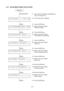 Page 132 
- 129 -
6.10  ADJUSTMENT MODE FOR FACTORY 
     
Power OFF    
              
        
        [FEED] [PAUSE] 
(1)  While holding the [FEED] and [PAUSE] keys 
down, turn the power on. 
 
< 1 > D I A G .       V 1 . 2 A
             (2)  The self-test menu is displayed. 
              
        [FEED] 
 (3)  Press the [FEED] key. 
< 2 > P A R A M E T E R    S E T
 
             
 (4)  System mode menu display 
 (Parameter setting) 
              
        [FEED] 
 (5)  Press the [FEED] key. 
< 3 > A D J U...