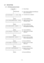 Page 134 
- 131 -
6.11 RFID SETTING 
6.11.1  RFID Setting Operation Example 
     
Power OFF   (1)  Power off state 
              
        
        [FEED] [PAUSE] 
(2)  While holding the [FEED] and [PAUSE] keys 
down, turn the power on. 
 
< 1 > D I A G .       V 1 . 2 A
             (3)  The self-test menu is displayed. 
              
        [FEED] 
 (4)  Press the [FEED] key. 
< 2 > P A R A M E T E R    S E T
 
             
 (5)  System mode menu display 
 (Parameter setting) 
              
        [FEED]...